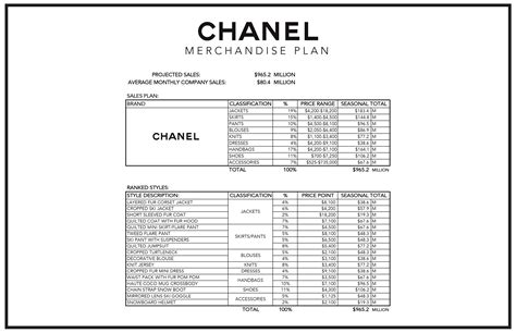 chanel like dress|Chanel dress size chart.